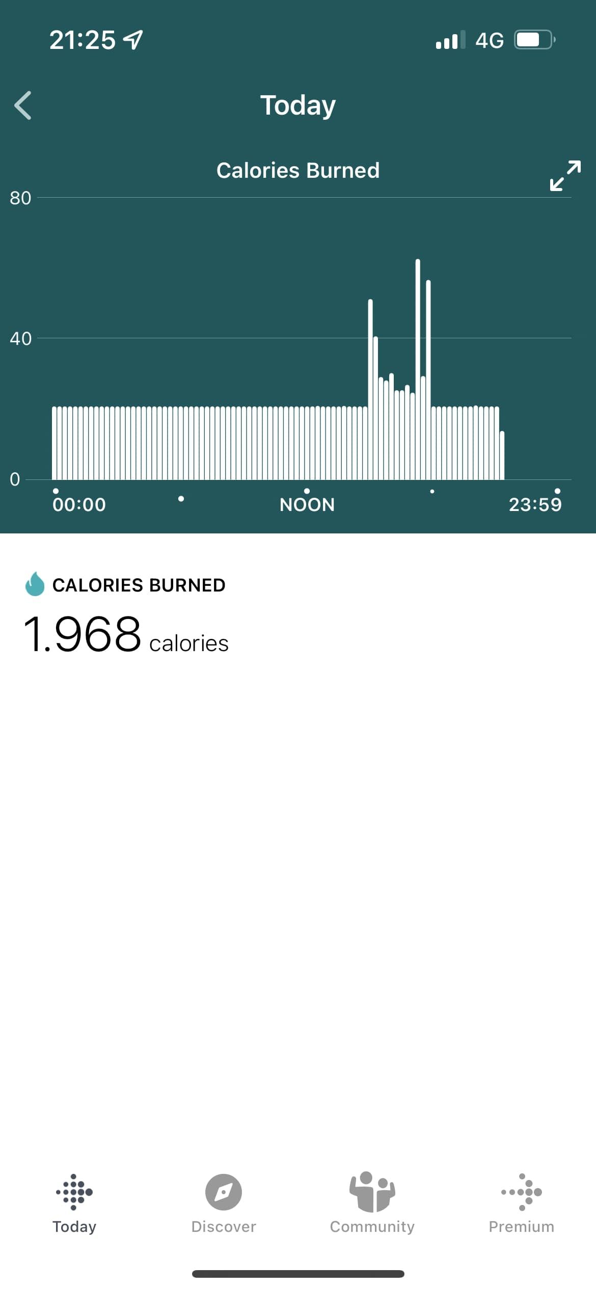 Fitbit calorie tracker by day in app