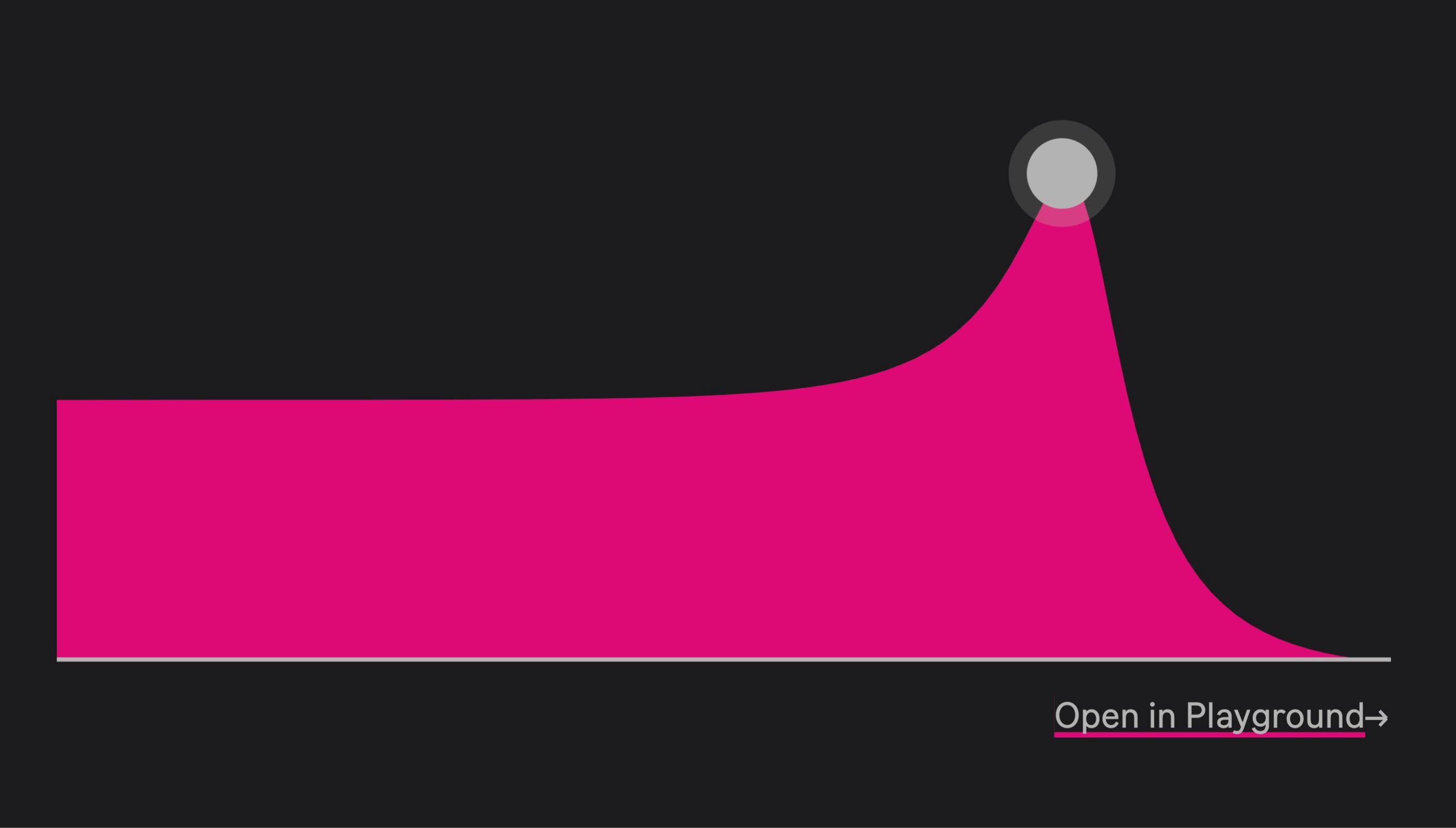 Pink slope showing the frequency and resonance of a Low-Pass Filter
