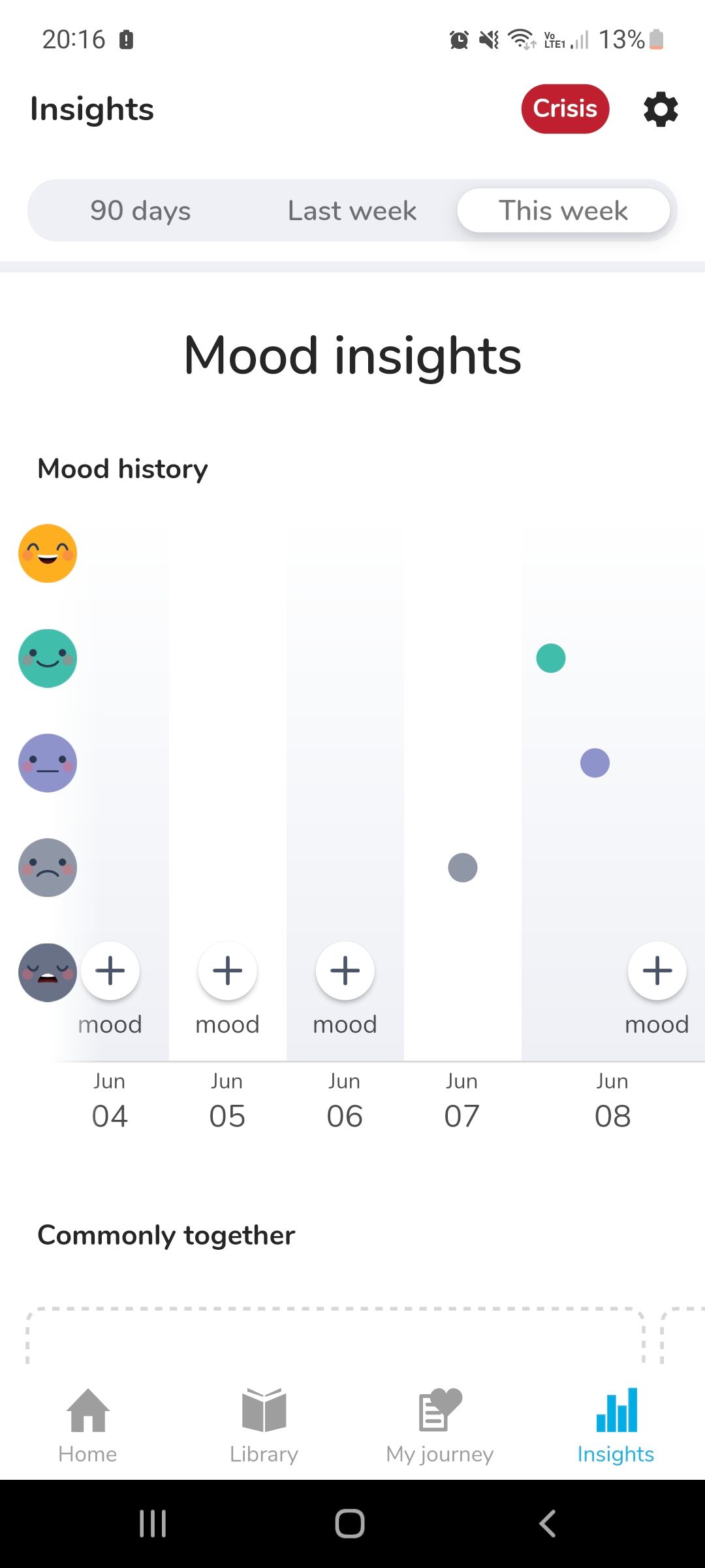 My possible self mental health mobile app insights