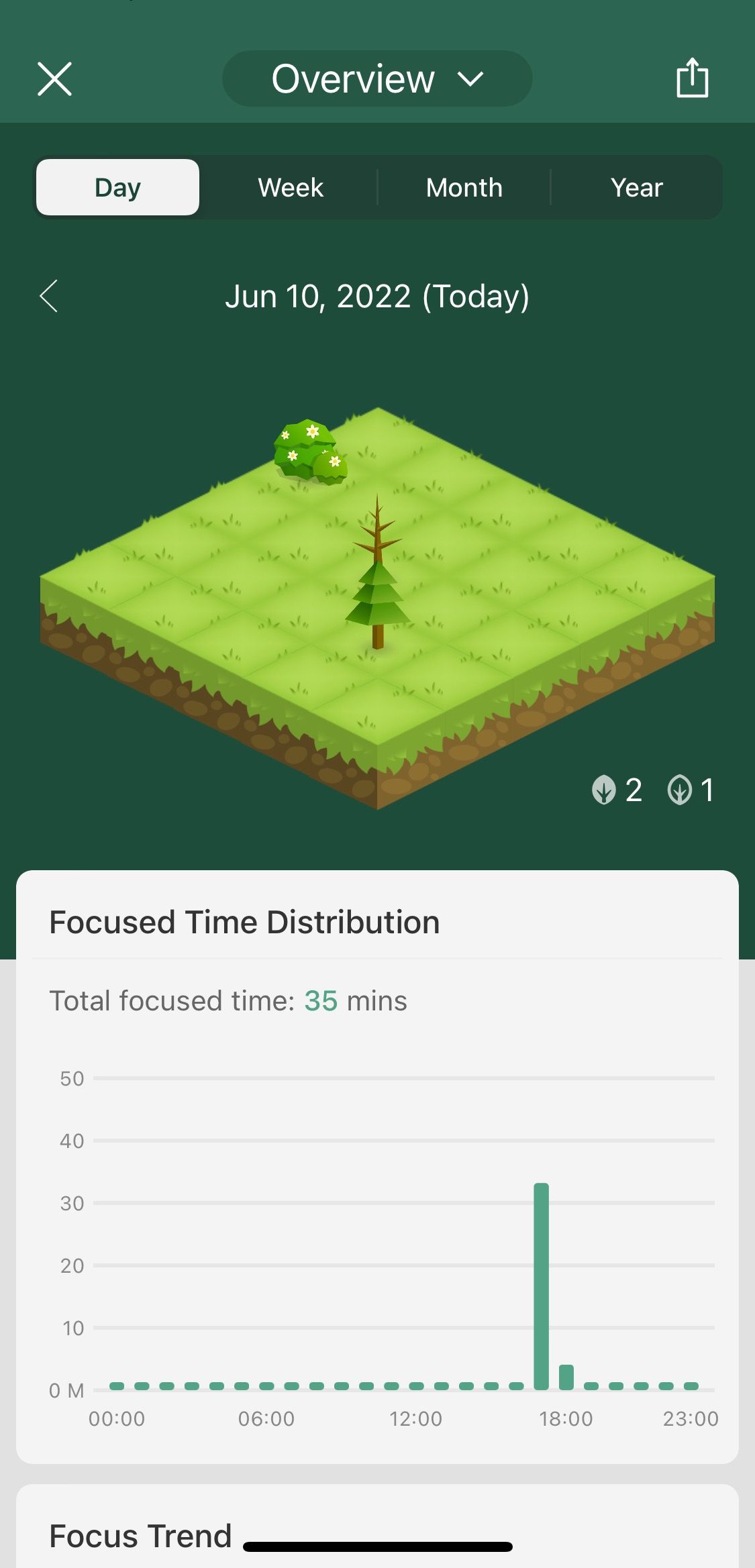 Screenshot of Forest app showing summary of achievements