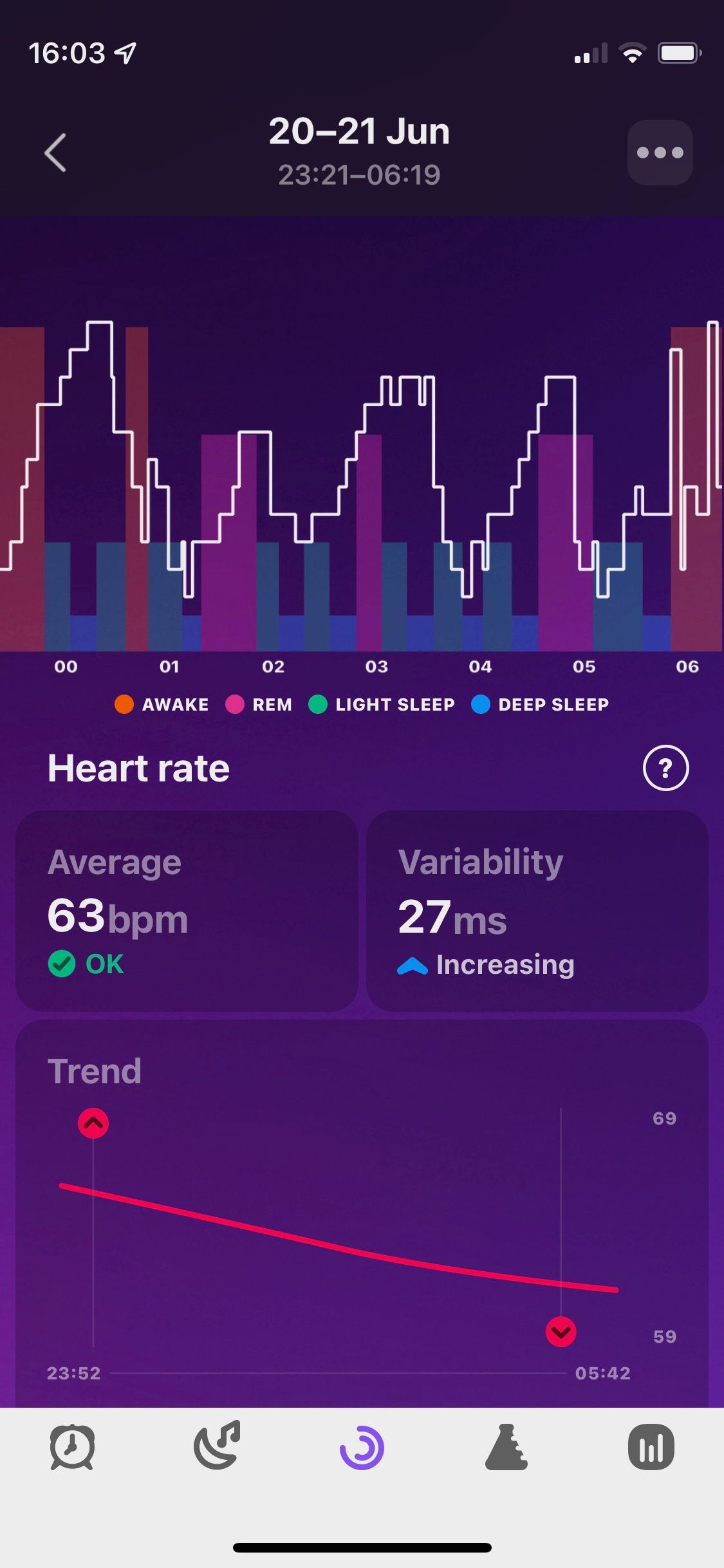 Screenshot of Pillow app showing heart rate trends