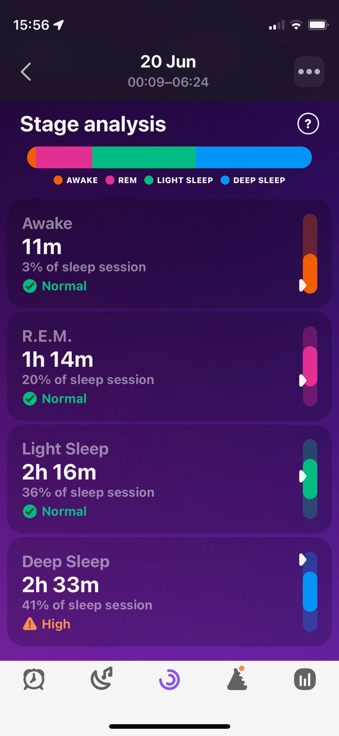 Screenshot of Pillow app showing sleep stage analysis