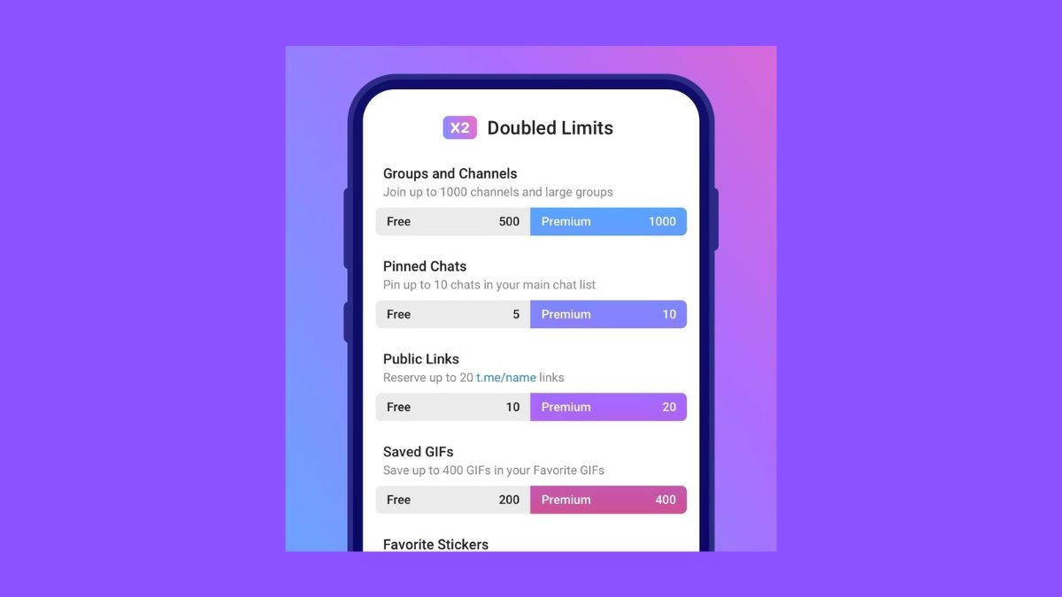 محدودیت تلگرام پریمیوم دو برابر شد