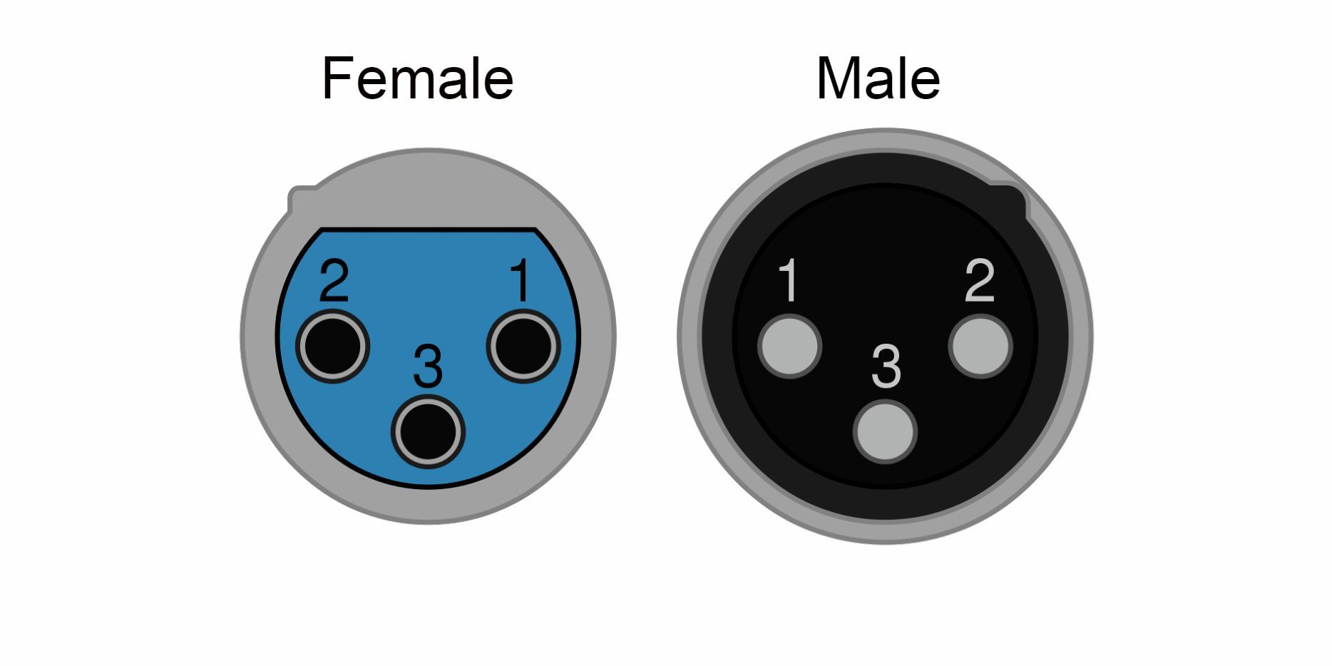 Male and female XLR pinout diagram