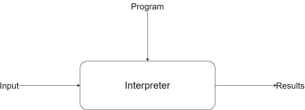 An interpreter