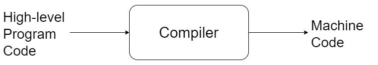 Classic compiler