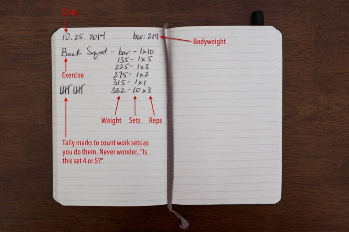 James Clear's workout journal makes it easier to log your exercises in a notepad