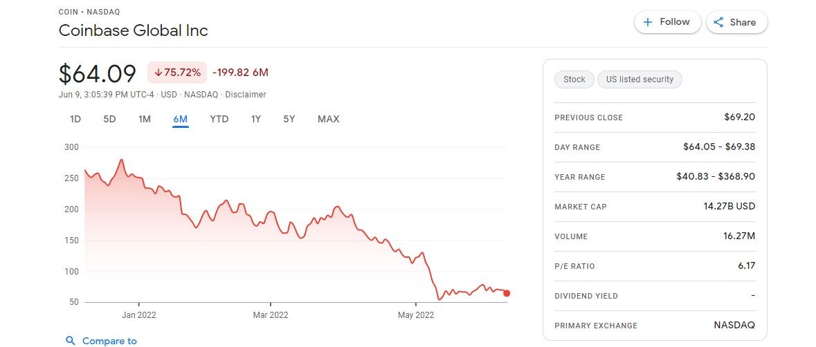 what happens to my crypto if coinbase goes bust