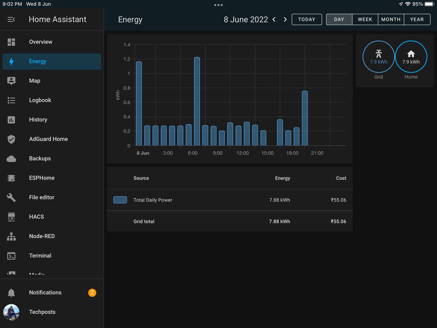 home assistant energy dashboard with usage and approximate bill