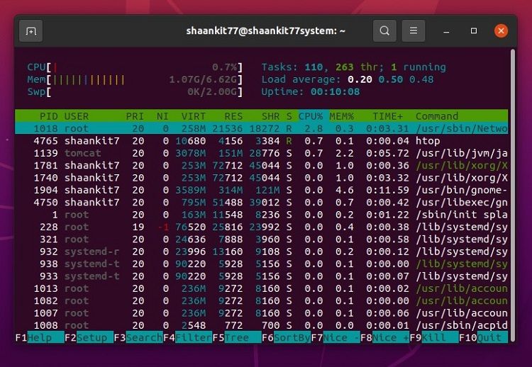 htop command in Linux
