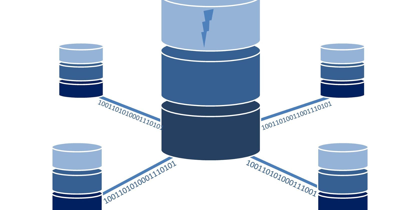 A diagram showing four components connecting to a central database server