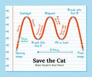 How Reedsy s Resources Can Improve Your Story Structure