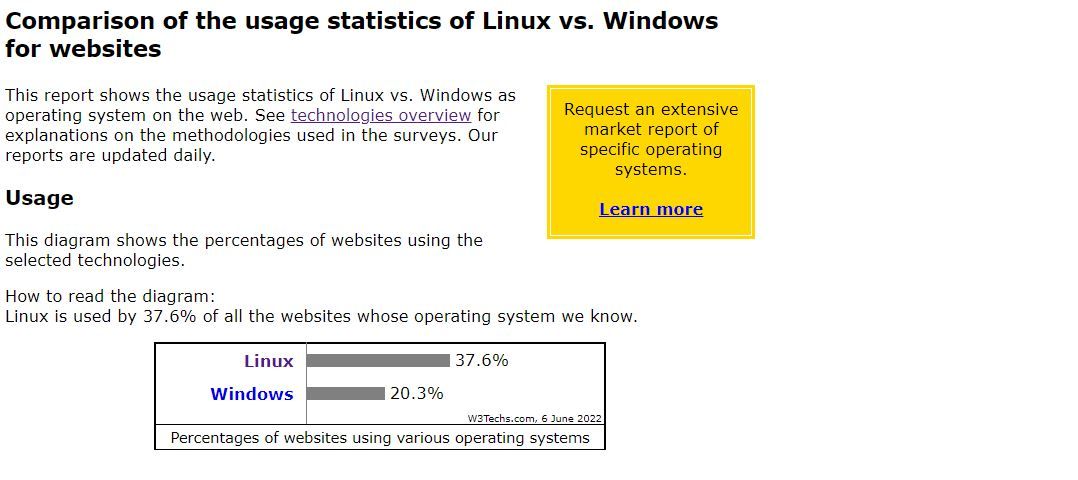 W3Techs website showing Linux vs. Windows web server deployment