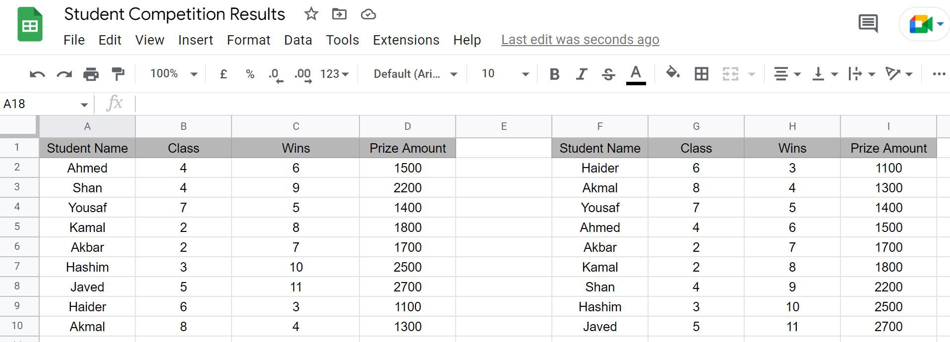 Final Output of Sorted Dataset in Google Sheets