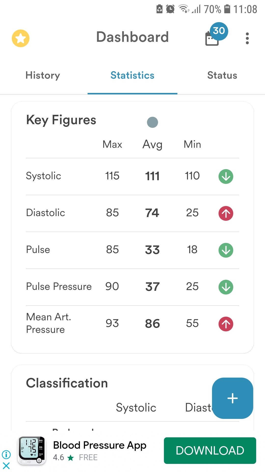AVAX blood pressure tracker mobile app stats