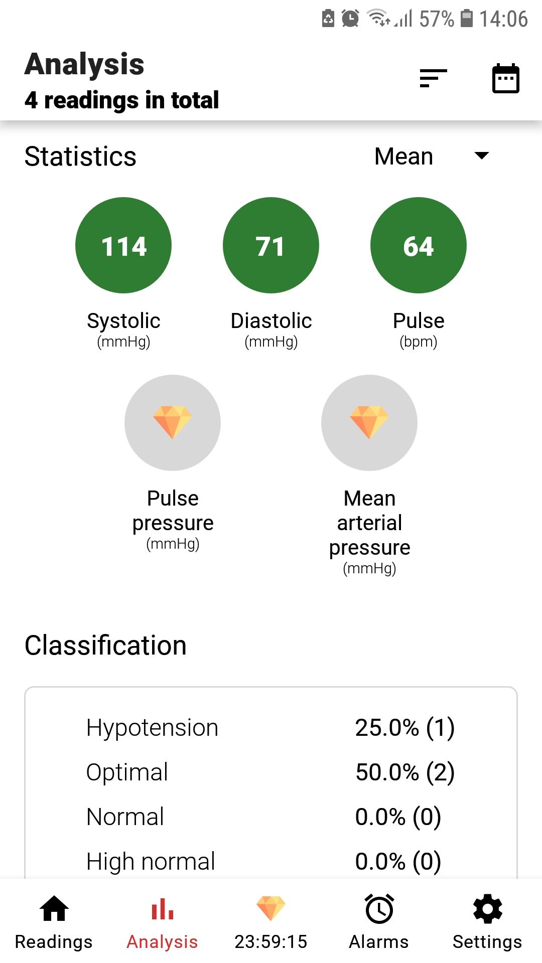 BP App blood pressure tracker mobile app analysis