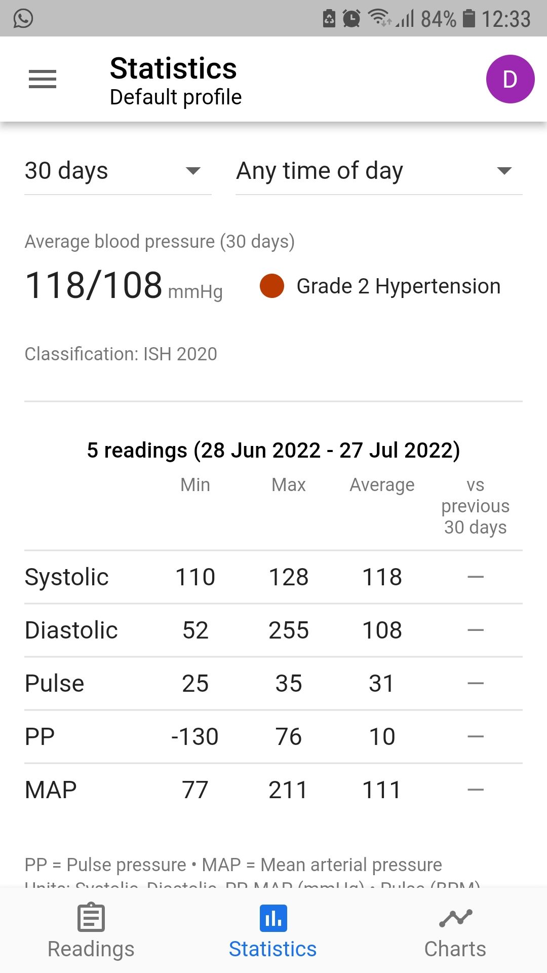 BP Journal blood pressure tracker mobile app stats