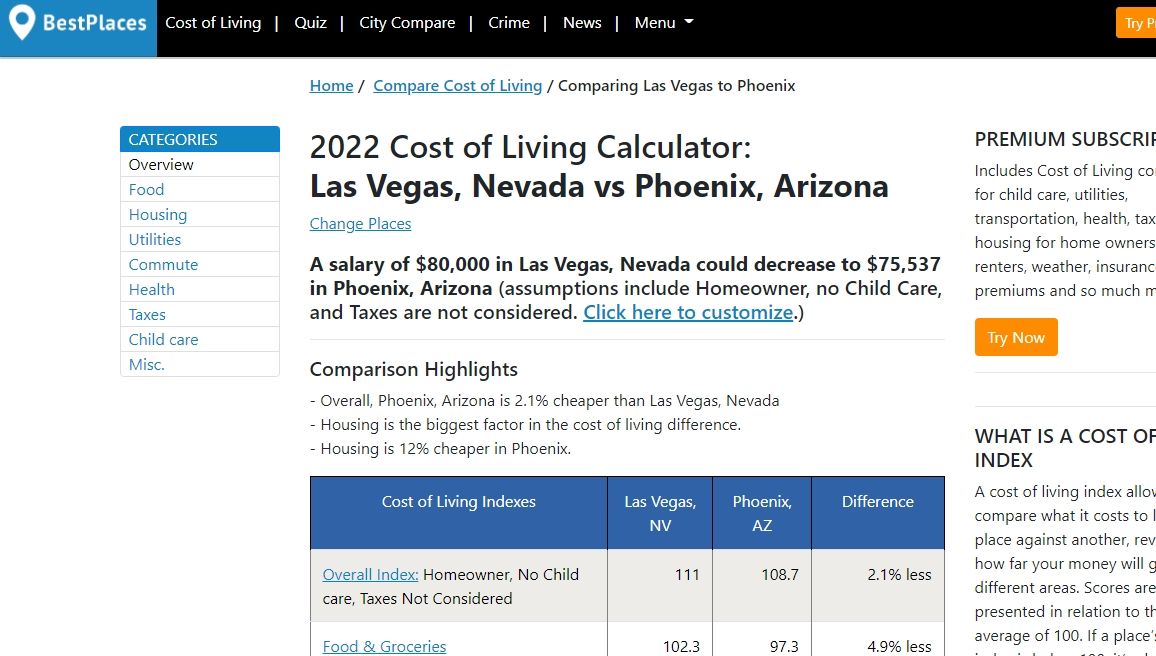 7 Tools to Estimate and Compare Cost of Living in Various Cities