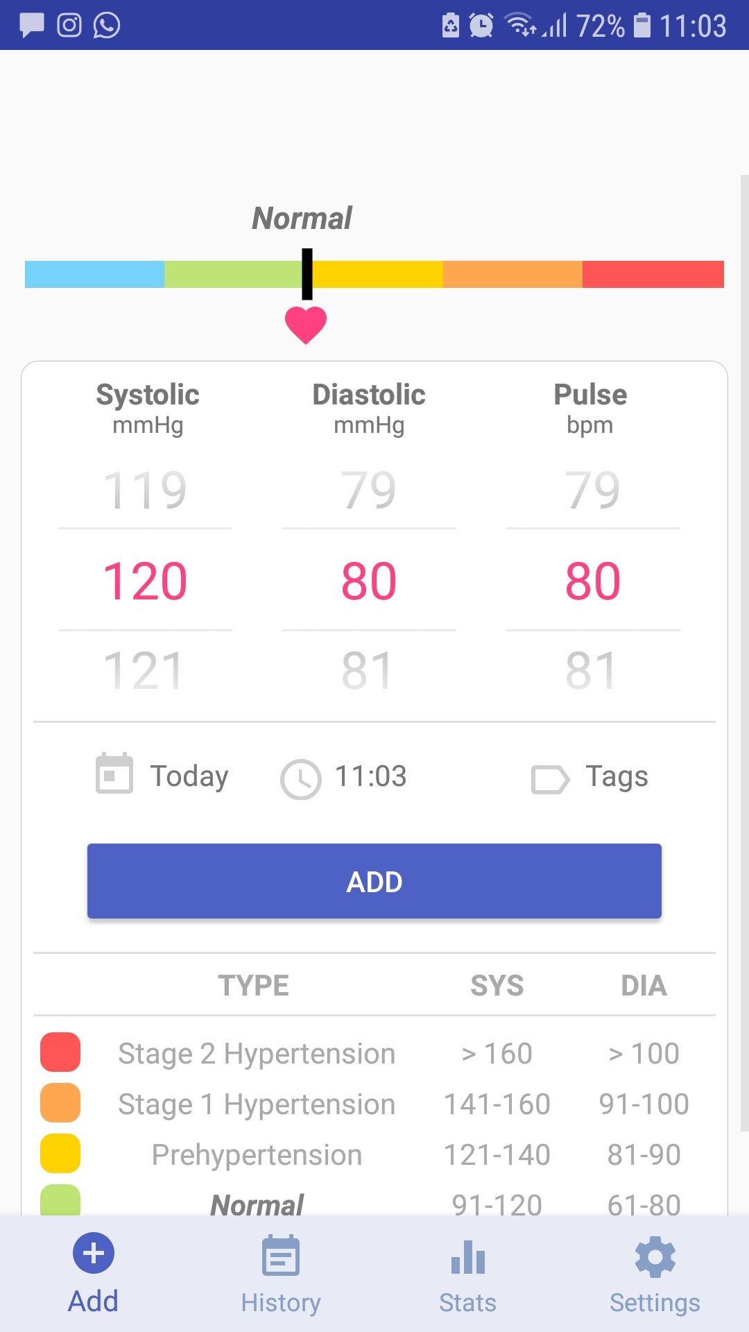 Blood Pressure tracker mobile app Diary