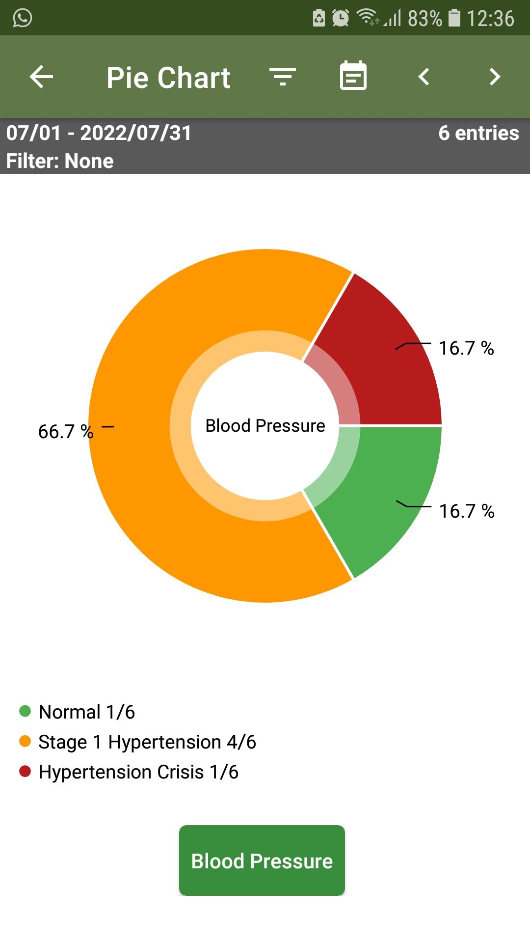 Blood Pressure Tracker mobile app chart