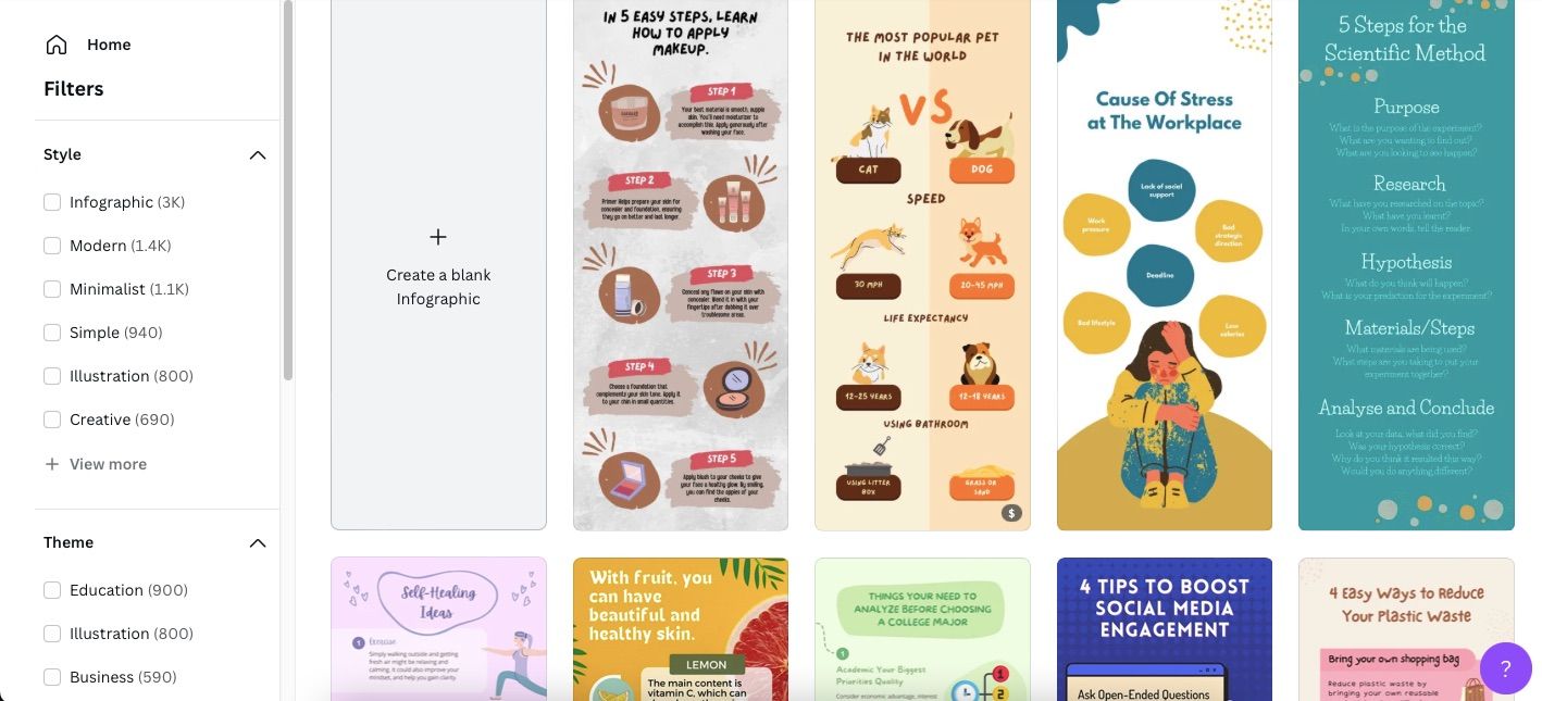 Canva Infographic templates