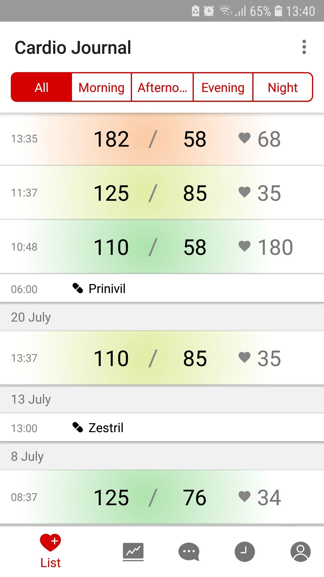 Cardio Journal blood pressure tracker mobile app
