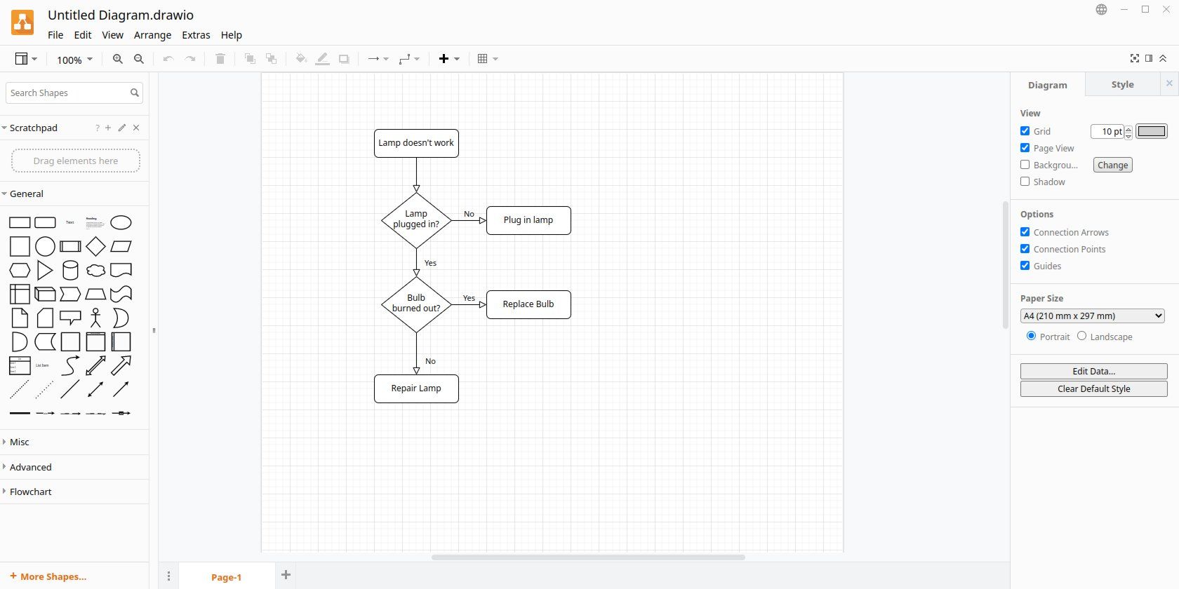 A Screenshot of Draw.io, the desktop app for Diagrams.net, with a sample flowchart open.