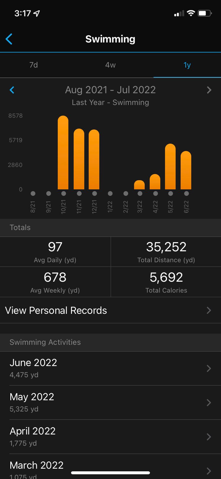 Garmin Connect App Swimming Yearly Data