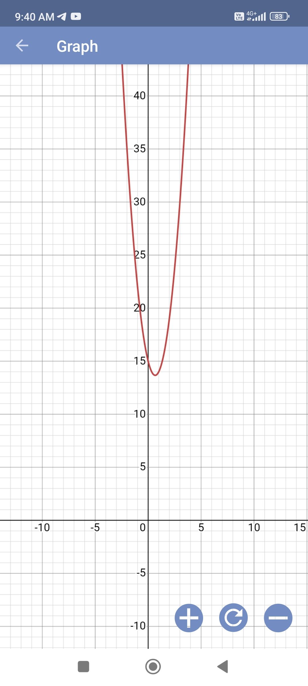 graph x 8 0 mathway