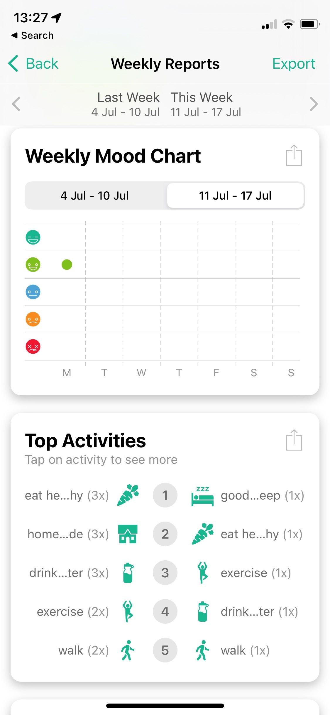 Screenshot of Daylio app showing weekly report