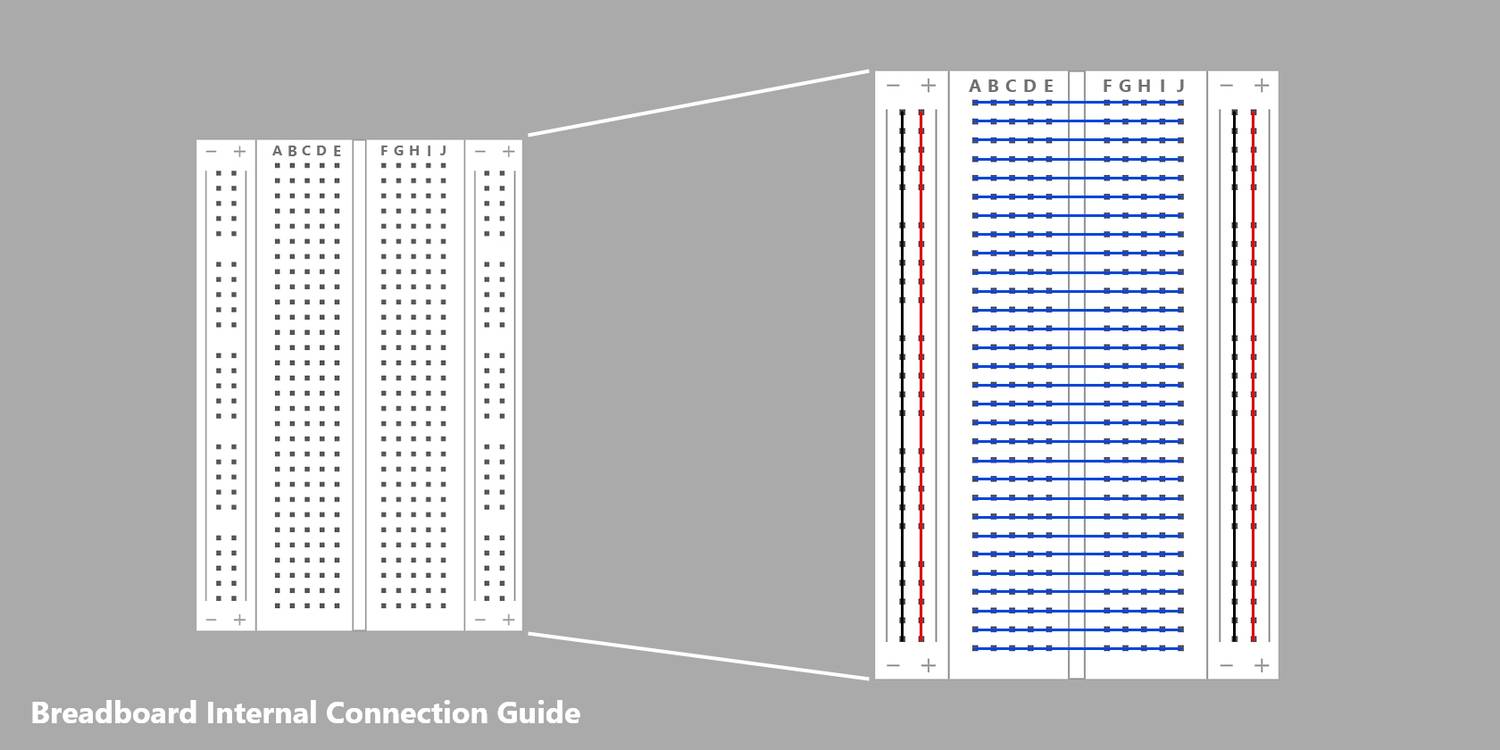 breadboard internal connection guide