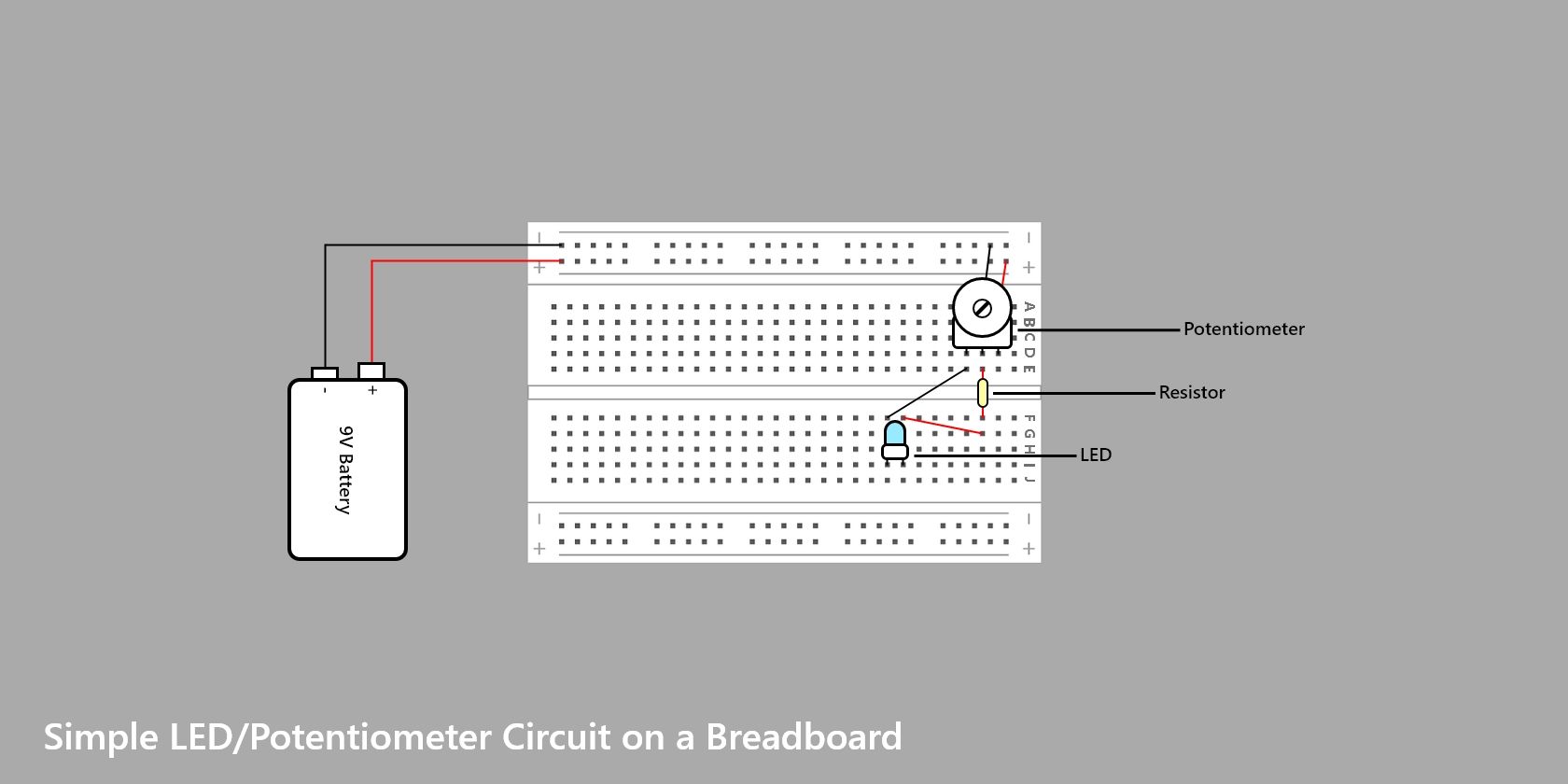 simple LED circuit on a breadboard