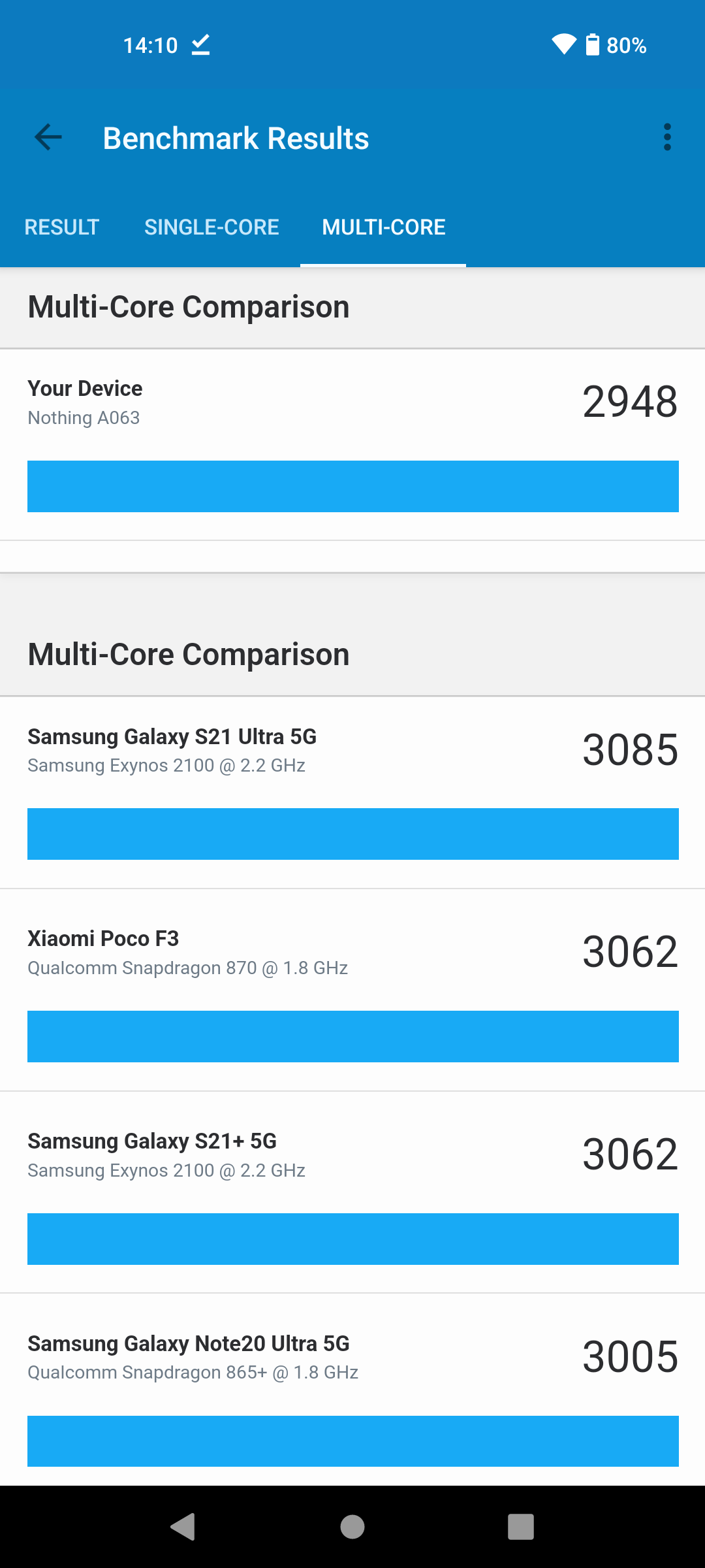 geekbench 5 nothing phone one multicore