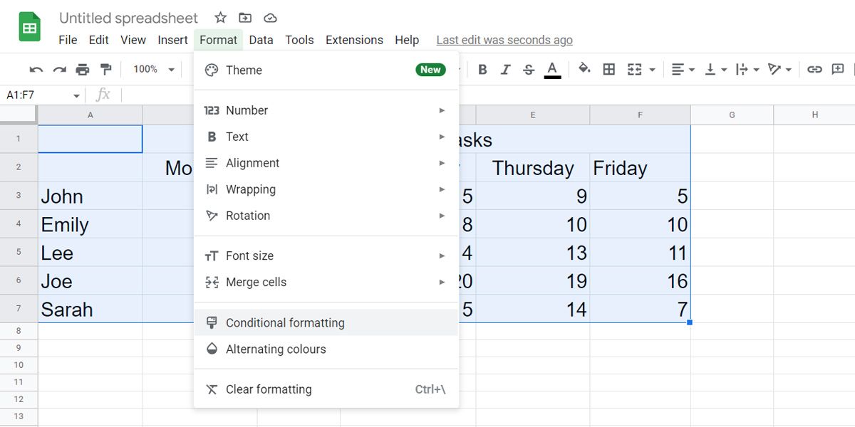 Heat map Google Sheets