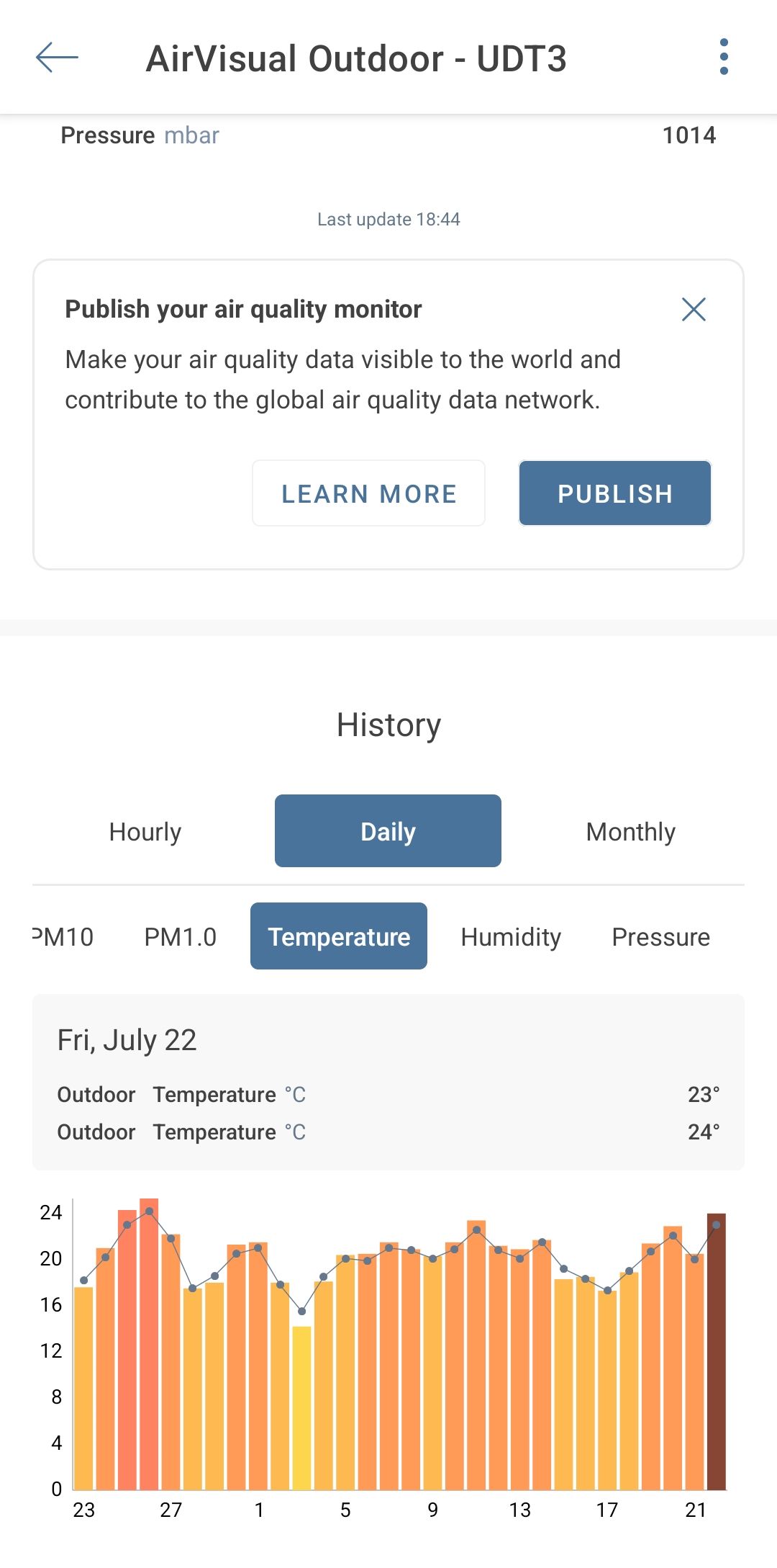 iQAir AirVisual App AirVisual Outdoor Daily History Temperature