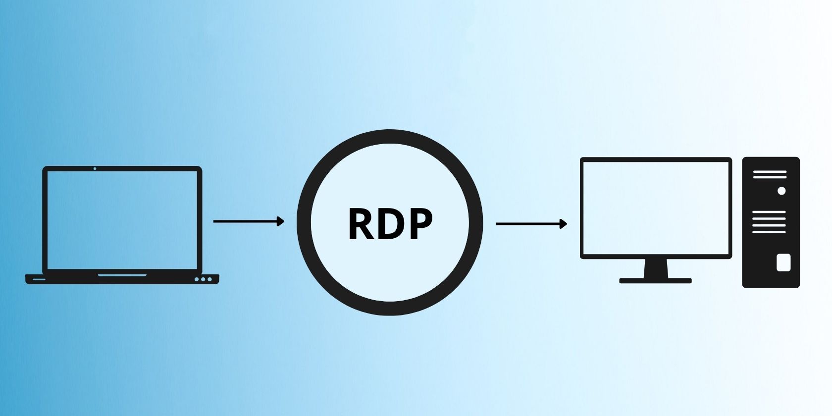 diagram of remote desktop protocol process