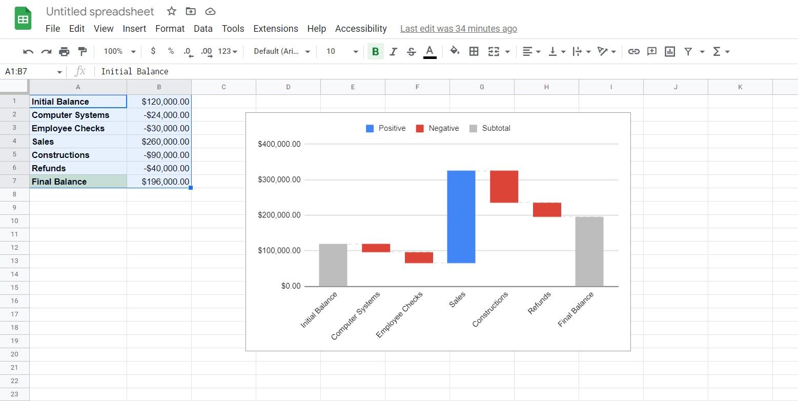 نمودار آبشار در Google Sheets