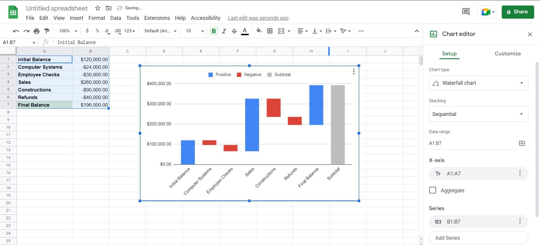 نمونه نمودار آبشار در Google Sheets