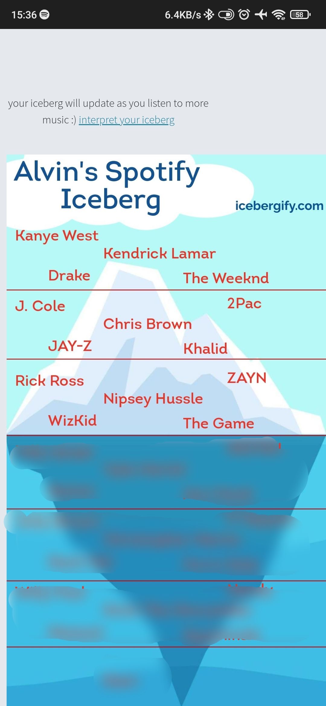 A Spotify Iceberg