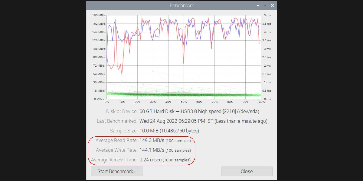 تصویری که سرعت خواندن و نوشتن و جستجوی یک SSD USB 3.0 را در Raspberry Pi 4 نشان می‌دهد.