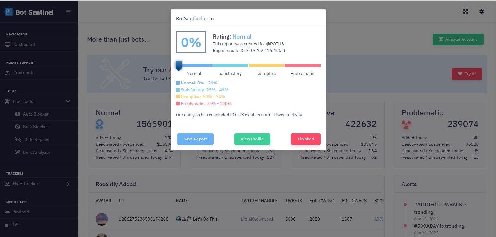 Bot Sentinel tool 