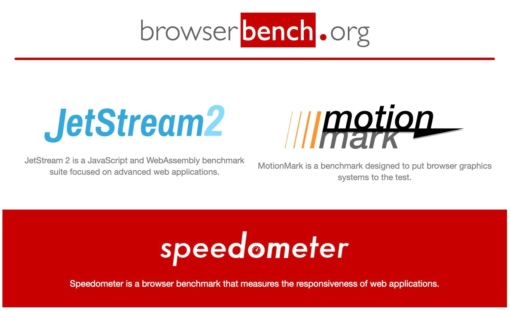 Browserbench.org Tests, with a highlight on the Speedometer test