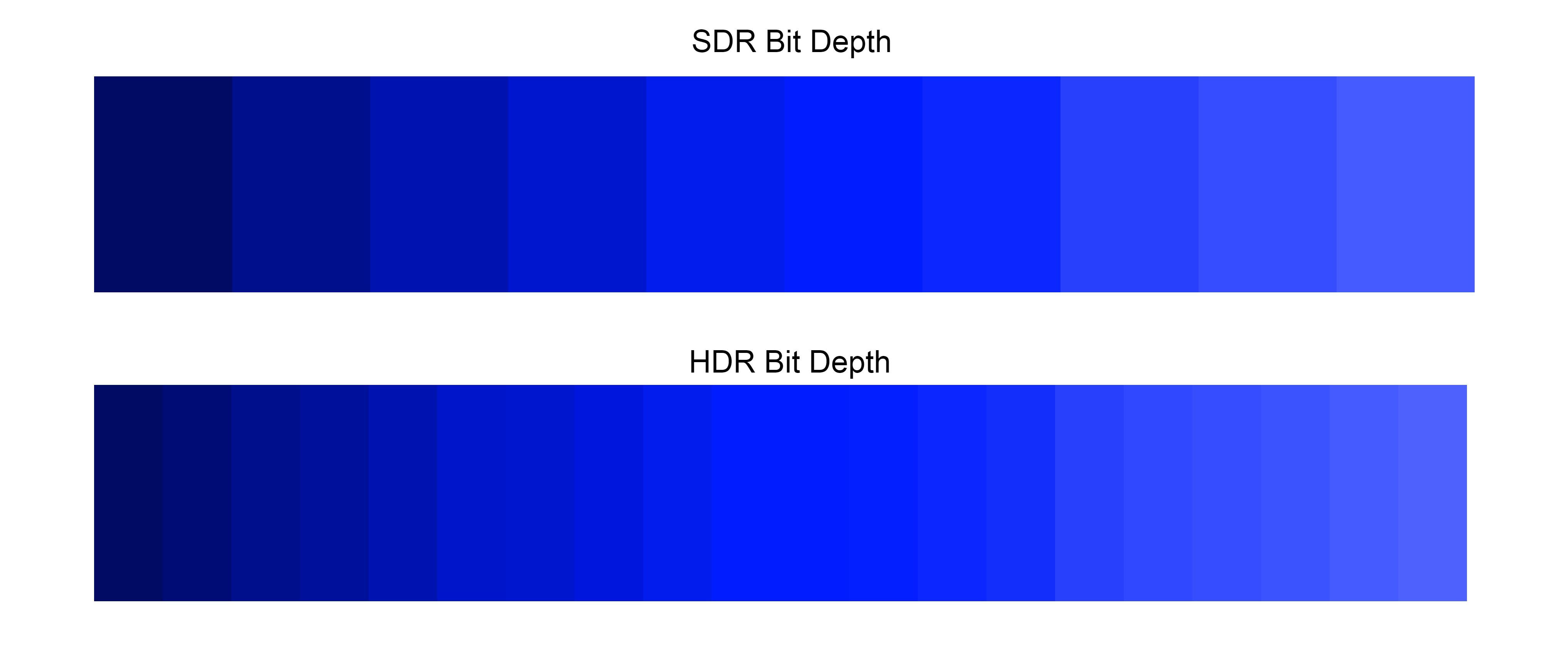 HDR vs. SDR Color Comparison