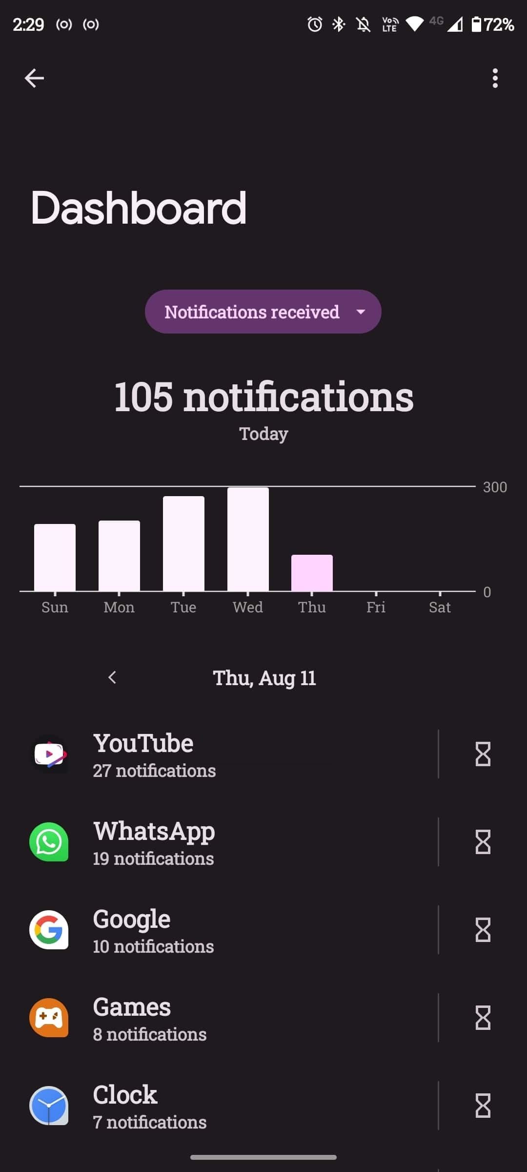 List of apps and number of notifications