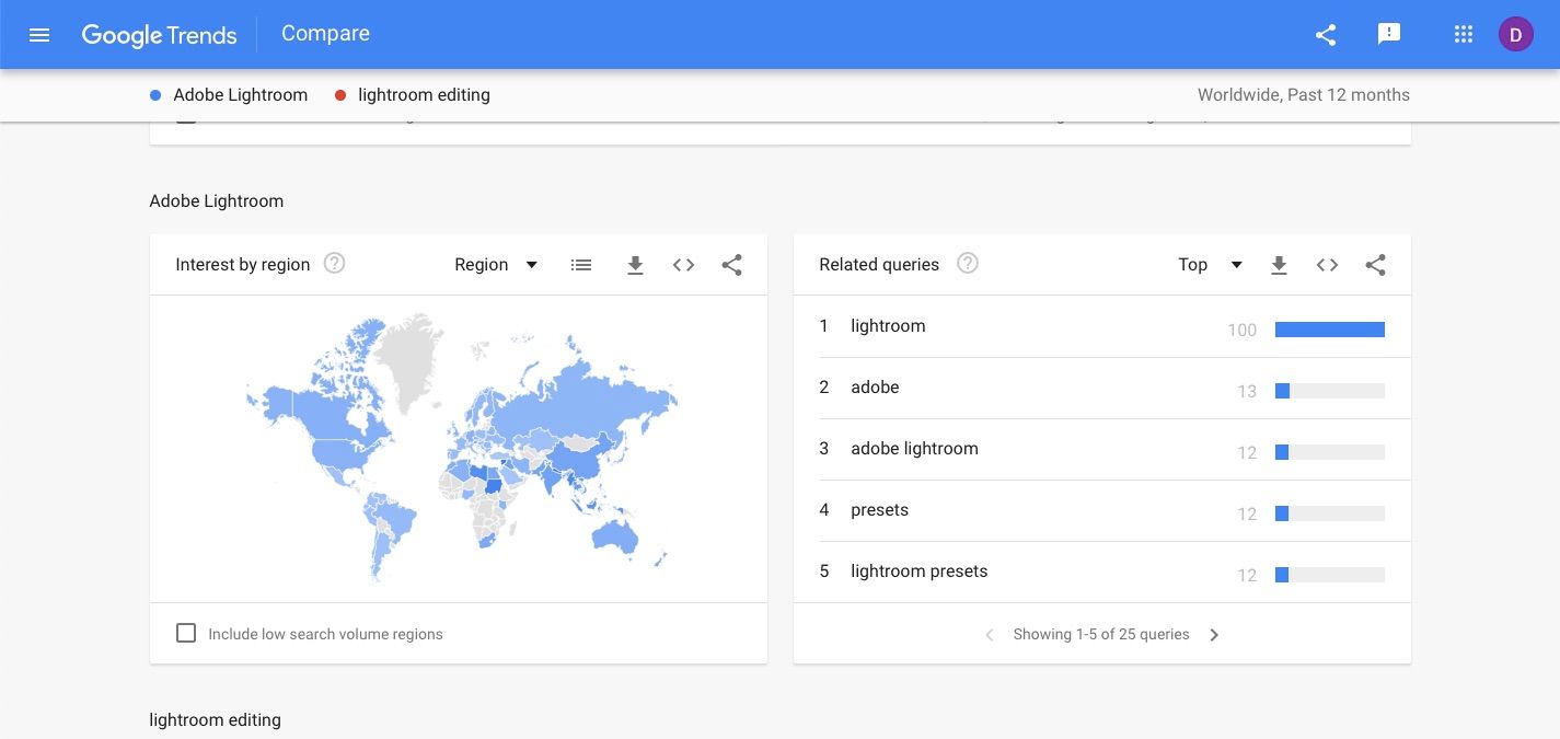 screenshot from Google Trends showing search terms and regions 