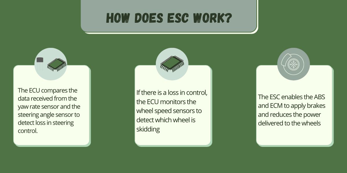 Electronic Stability Control: What You Need to Know - In The Garage with