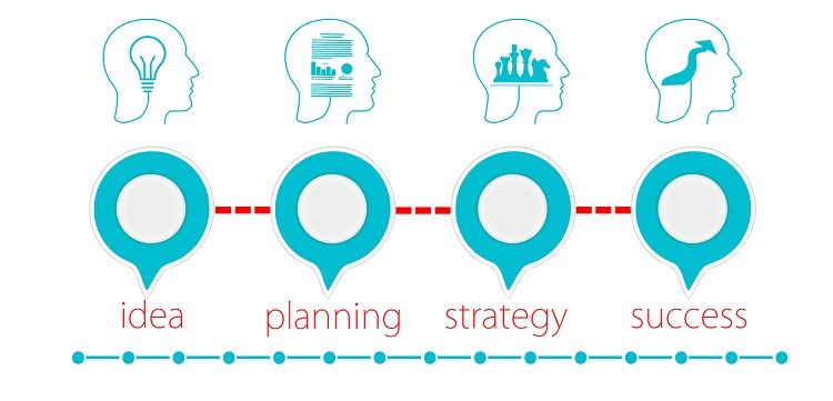 Image of planning process