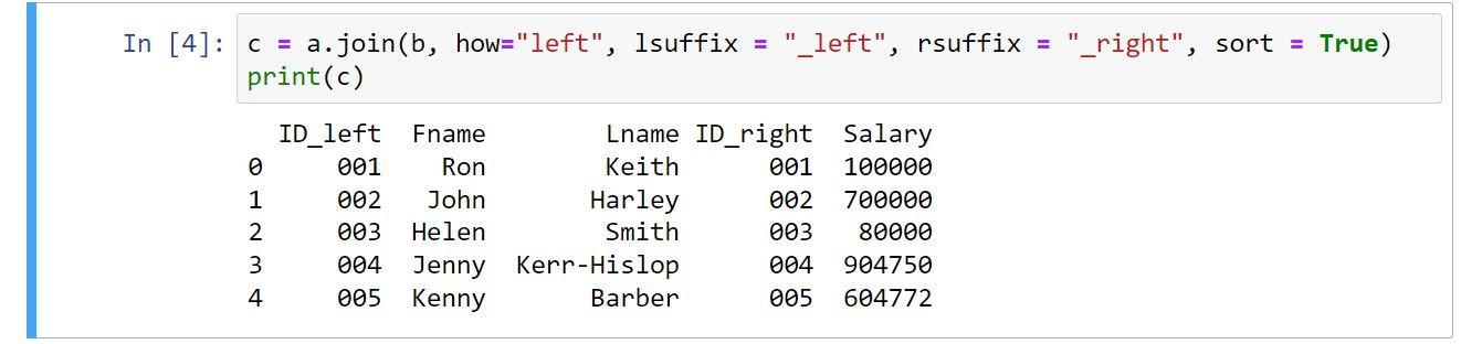 the-4-types-of-dataframe-joins-offered-by-python-s-pandas-library