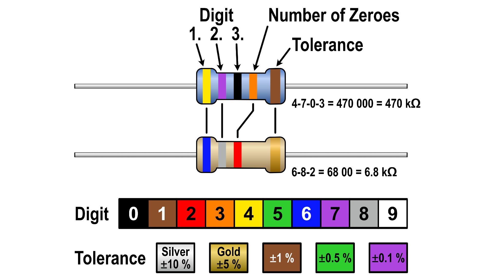 How To Measure Resistance With A Multimeter 1834