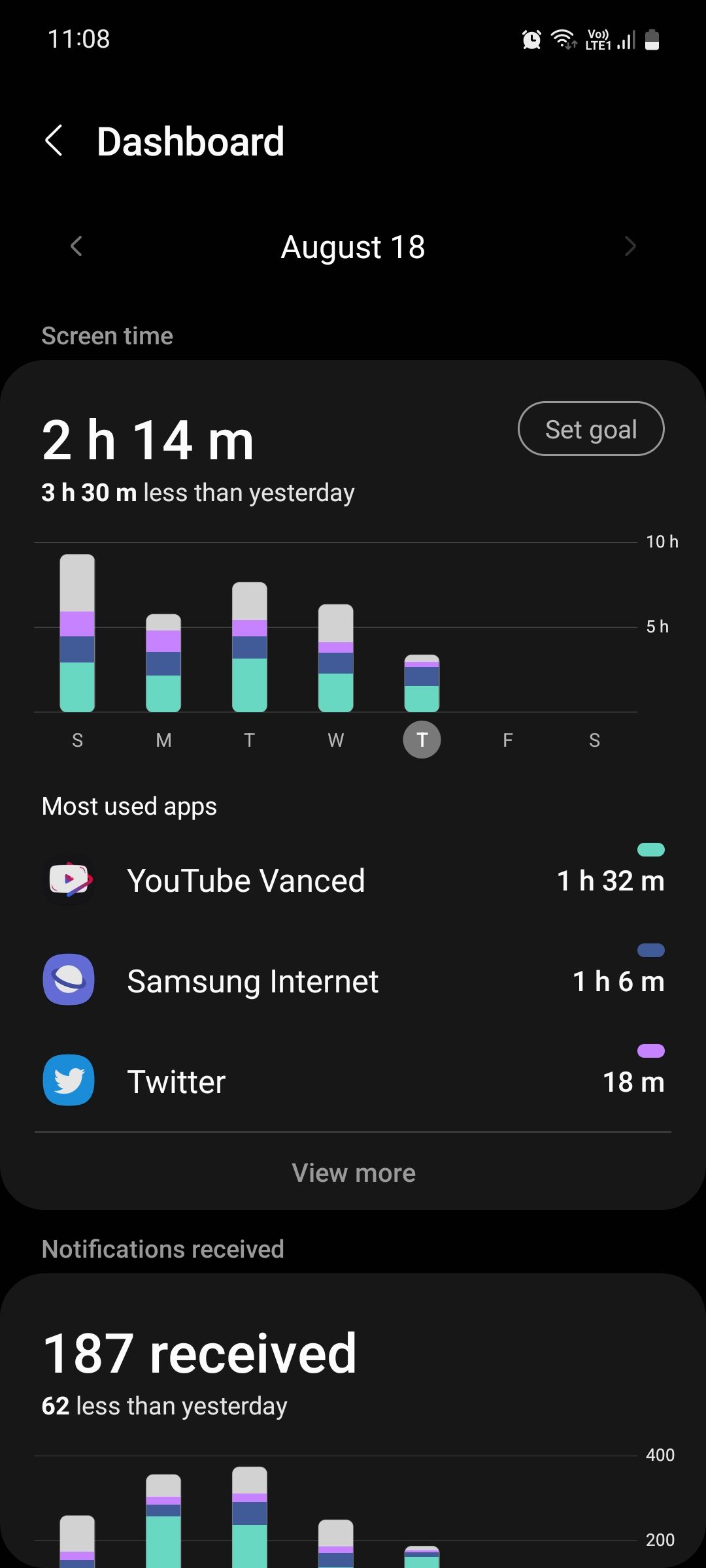 Samsung One UI Screen time dashboard
